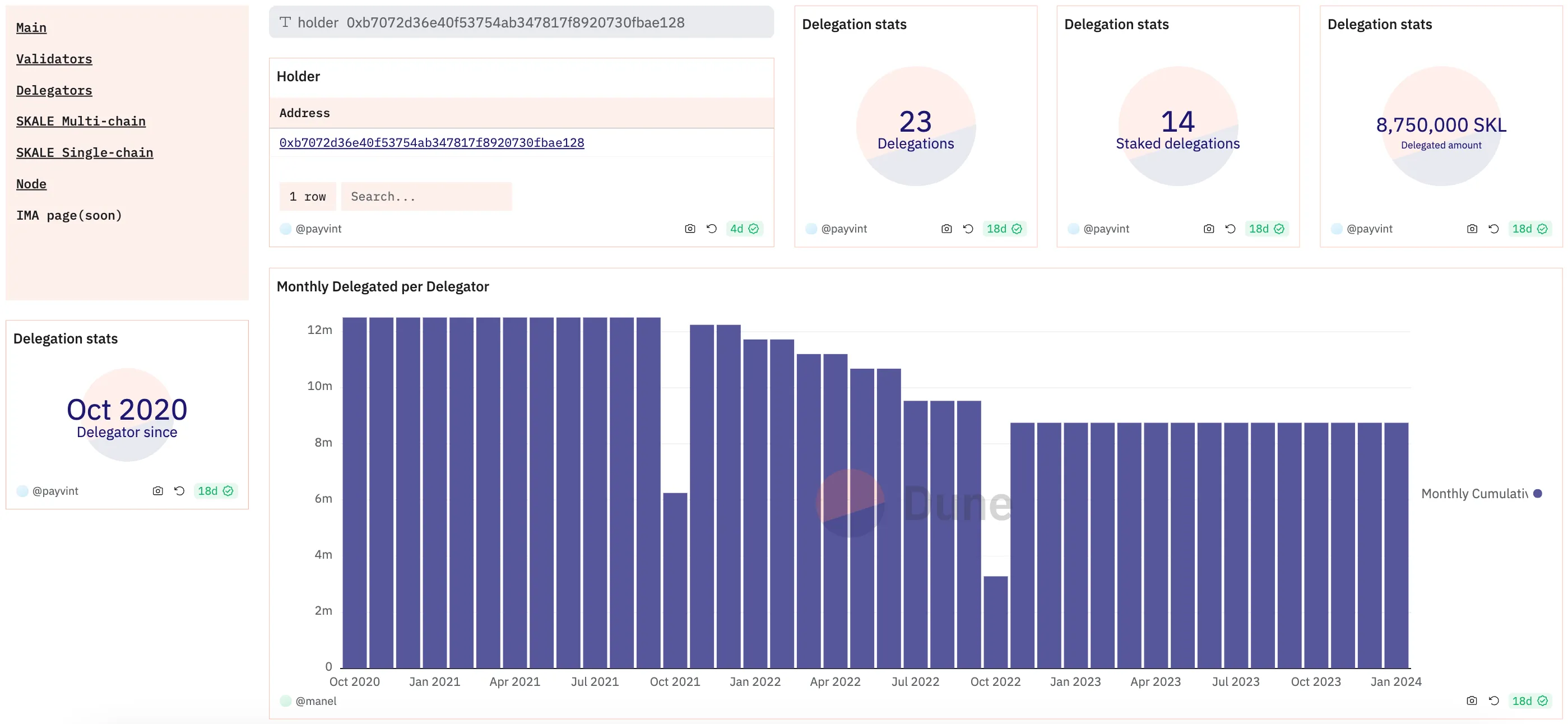 Delegator SKALE dashboard on Dune