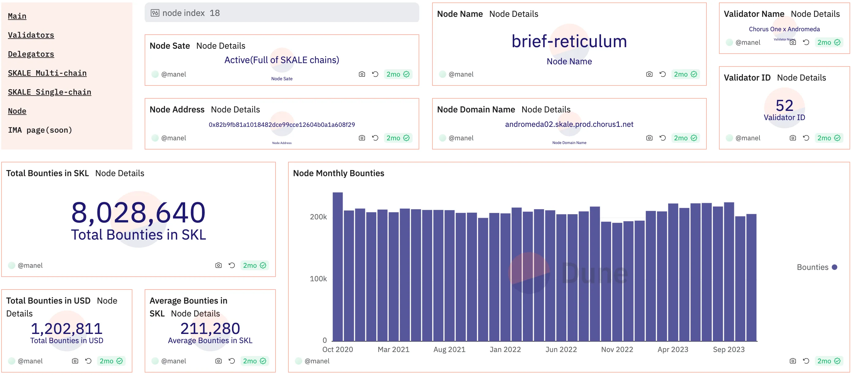 Node SKALE dashboard on Dune