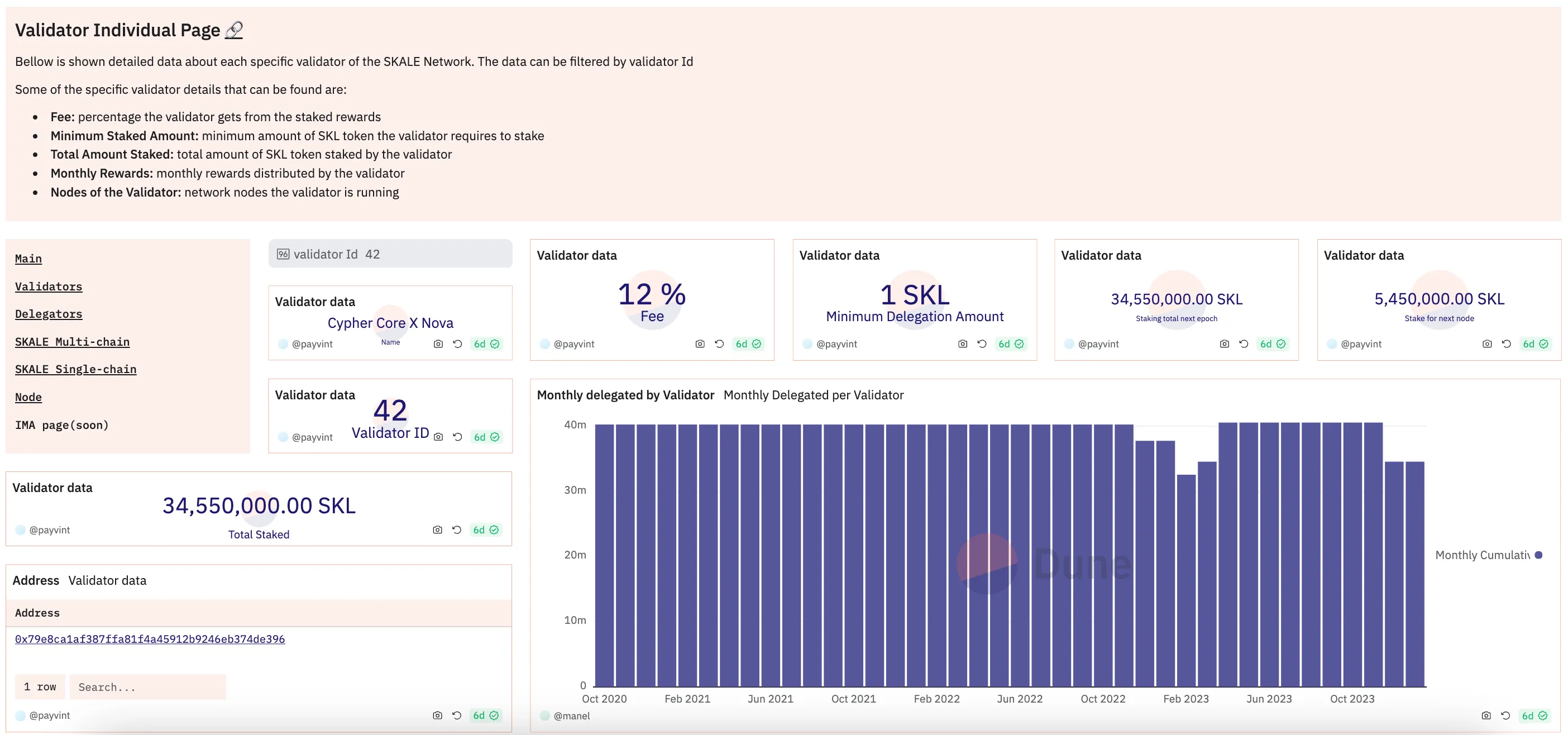 Validator SKALE dashboard on Dune