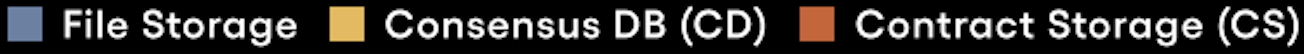 sChain Storage Key
